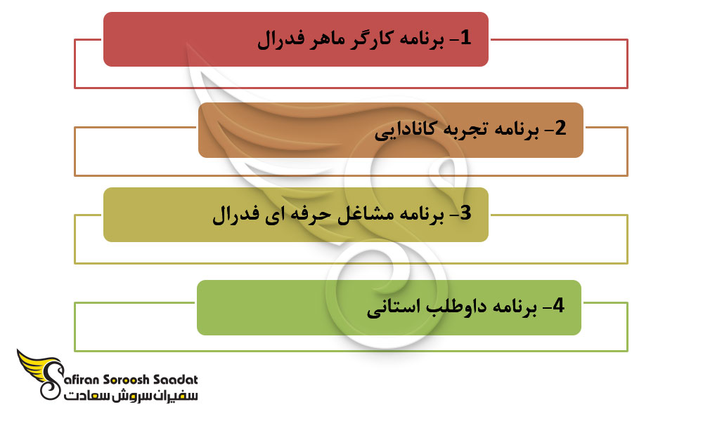 چگونه می توان از طریق کار اقامت کانادا گرفت