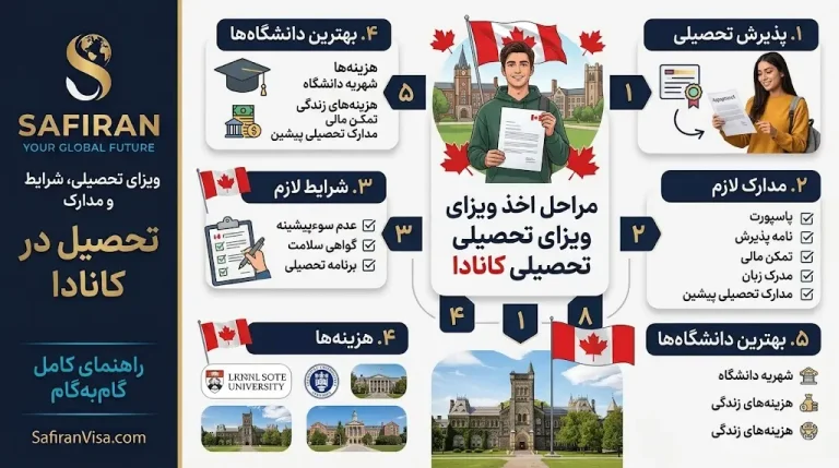 تحصیل در کانادا